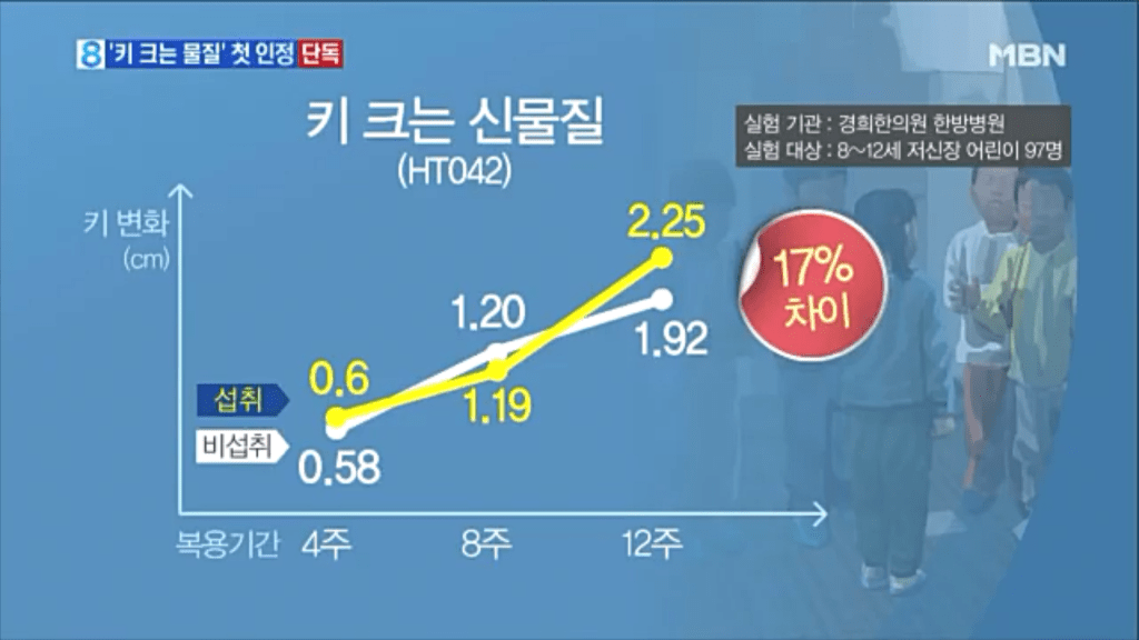 광진경희한의원|성장클리닉