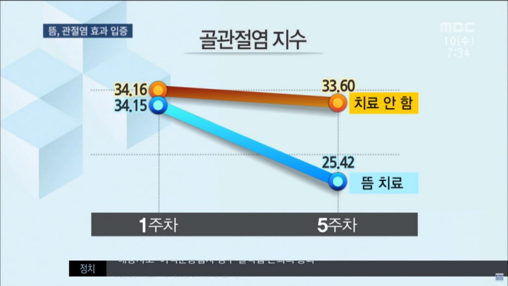 광진경희한의원 | 일반시술 광진경희한의원|일반시술