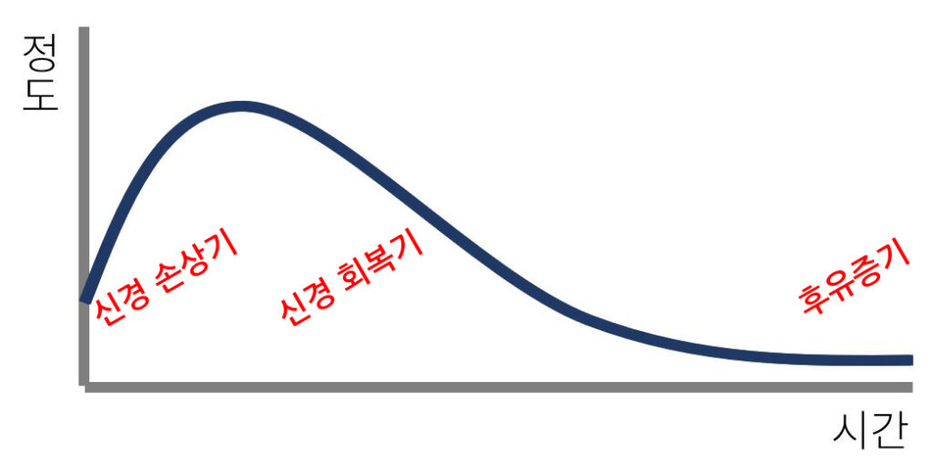 광진경희한의원 | 뇌신경마비클리닉 광진경희한의원 | 뇌신경마비클리닉